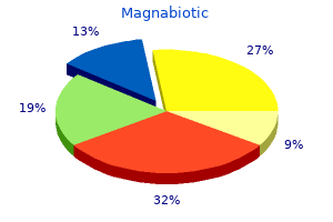 order magnabiotic uk