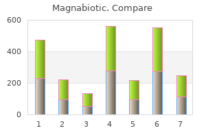 generic magnabiotic 250mg line