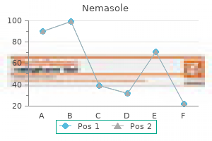 buy cheap nemasole 100mg line