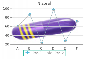 purchase 200 mg nizoral with amex