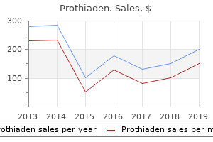 order prothiaden 75mg visa