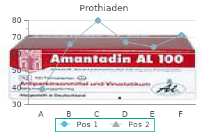 buy generic prothiaden pills