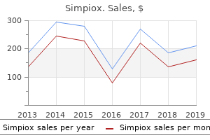 buy simpiox 6mg overnight delivery