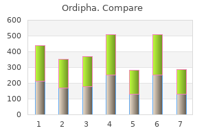 cheap 250mg ordipha visa