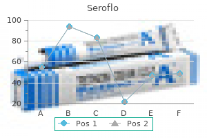 generic seroflo 250 mcg line