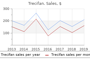 order trecifan once a day