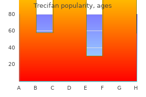 purchase trecifan 20mg online