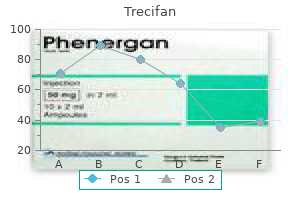 order trecifan 10mg overnight delivery