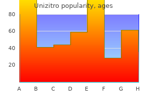 purchase unizitro 100mg line