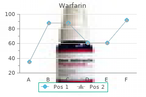 buy warfarin