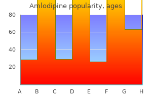 cheap 10 mg amlodipine mastercard