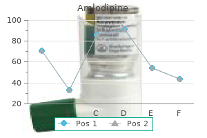 purchase on line amlodipine