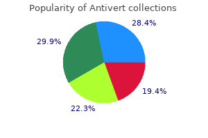 antivert 25mg amex