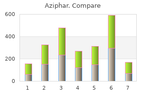 discount aziphar 100 mg online