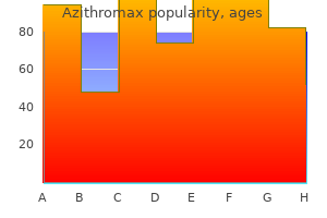 purchase azithromax 500 mg without a prescription