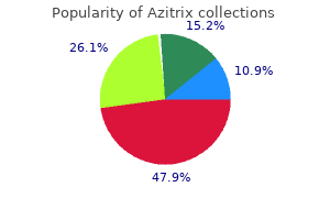 250mg azitrix with mastercard