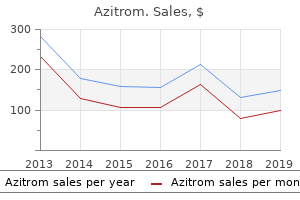 order azitrom in india