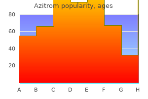 quality azitrom 500mg