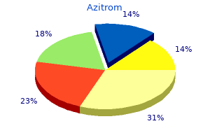 buy azitrom 500 mg fast delivery