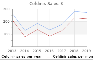 discount cefdinir online amex