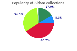 generic 5percent aldara amex