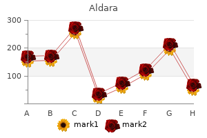 generic aldara 5percent on line