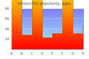 purchase amoxicillin 250mg on-line