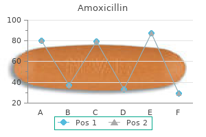 buy amoxicillin now