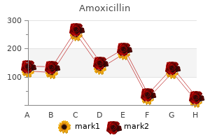 buy amoxicillin 250 mg free shipping