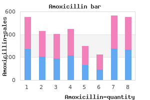 buy genuine amoxicillin line