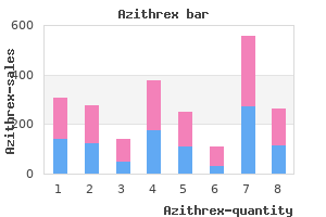 order azithrex 250 mg on line