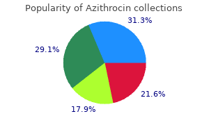 purchase 250mg azithrocin with mastercard