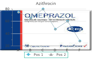 order 100mg azithrocin free shipping