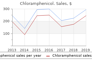 generic 500mg chloramphenicol free shipping