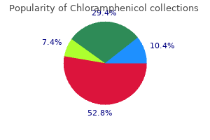 buy chloramphenicol without a prescription