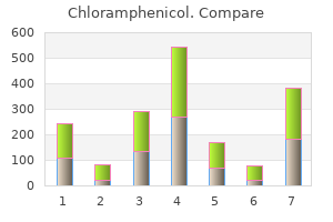 chloramphenicol 250mg sale