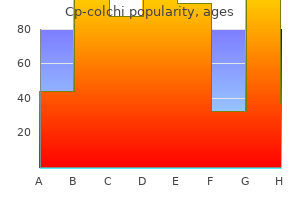 buy cp-colchi 0.5 mg cheap