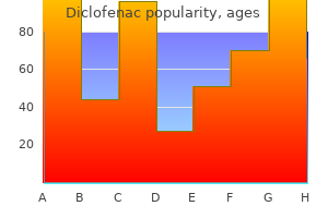 buy diclofenac 75mg otc