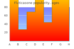 fluticasone 500mcg lowest price