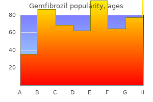 discount gemfibrozil 300 mg