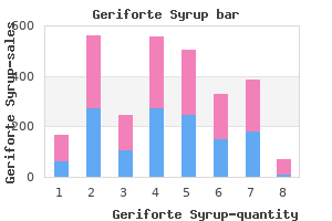 purchase geriforte syrup uk