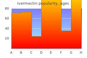 discount ivermectin 3mg without a prescription