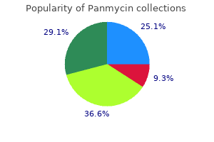 generic 250 mg panmycin with mastercard