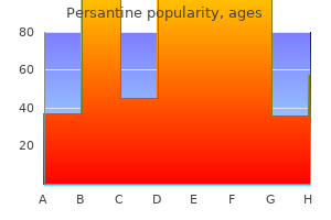 buy persantine 25mg low price