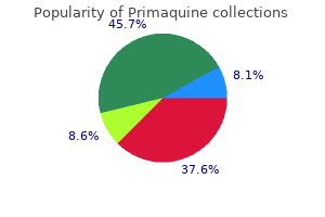 discount primaquine 7.5mg overnight delivery