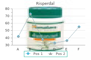 buy risperdal 4 mg on line