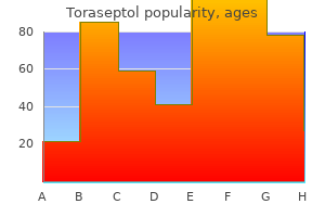 discount toraseptol uk