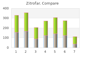 order 100 mg zitrofar visa