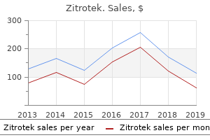 buy zitrotek 500mg overnight delivery