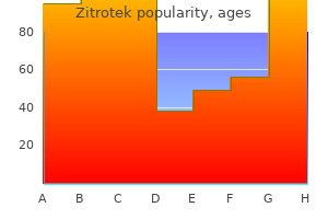 buy zitrotek 100 mg without a prescription